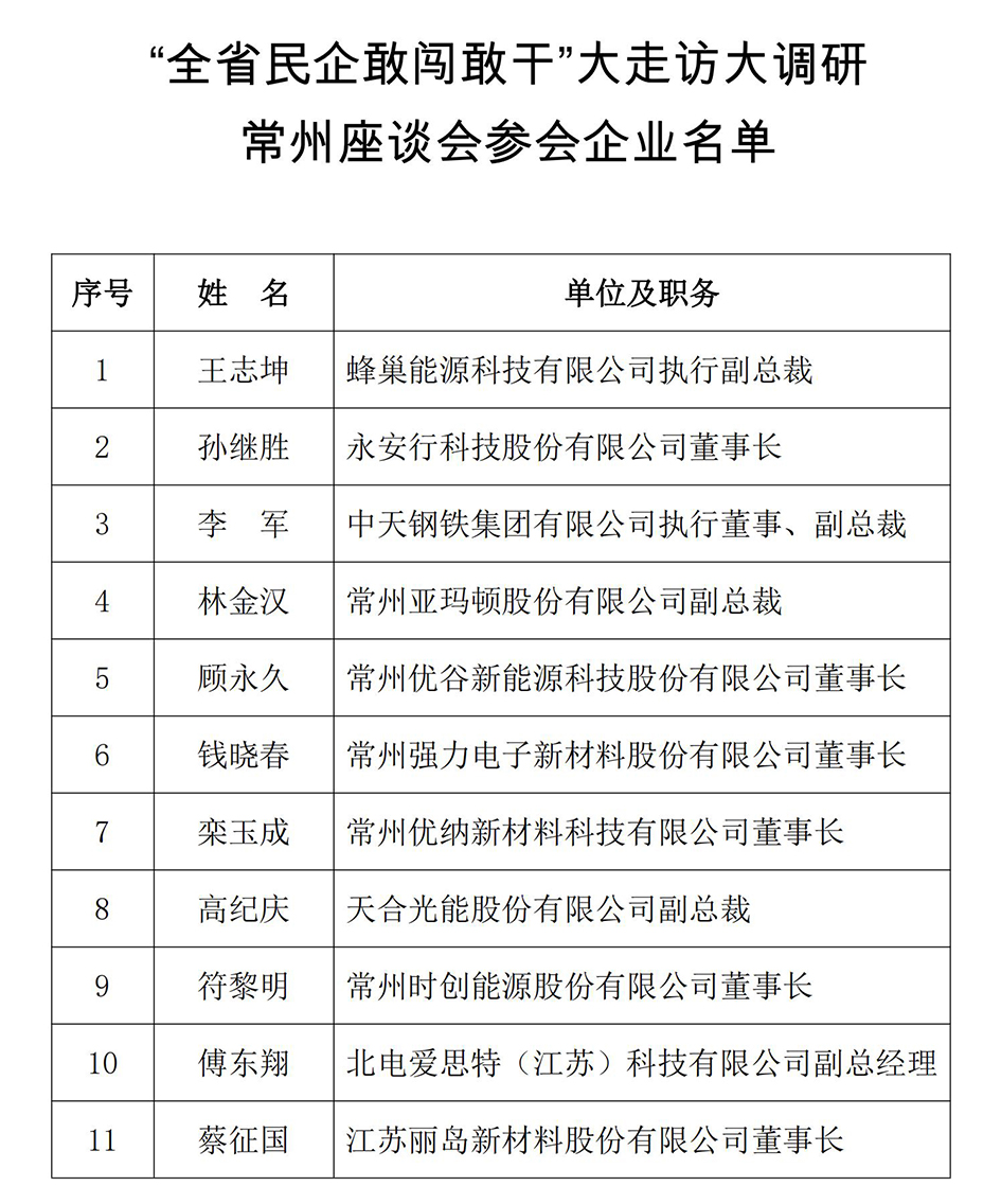 參會(huì)企業(yè)名單及簡(jiǎn)介0213_00